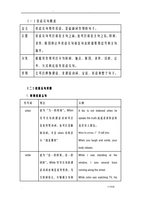 初中状语从句讲解及习题附答案