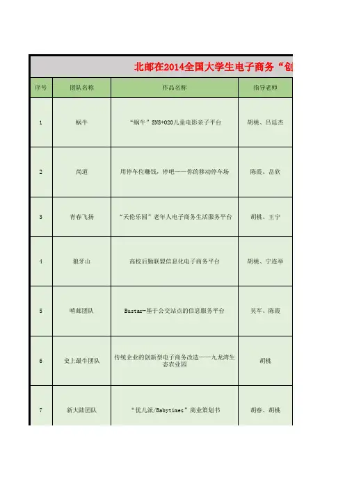 北邮在第四届全国大学生电子商务“创新、创意及创业”挑战赛的获奖情况