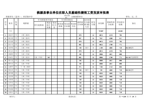 热市桃源县事业单位绩效工资审批表 修改版 
