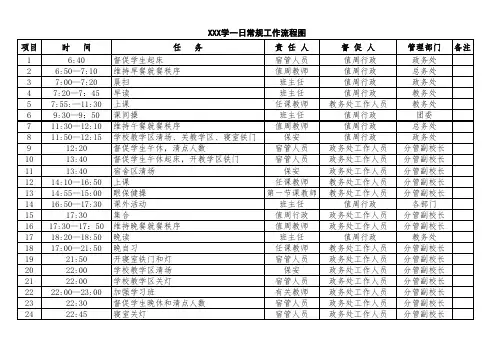 学校一日常规工作流程图