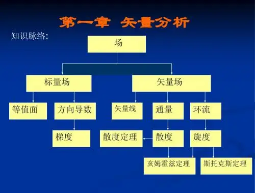 工程电磁场导论课件