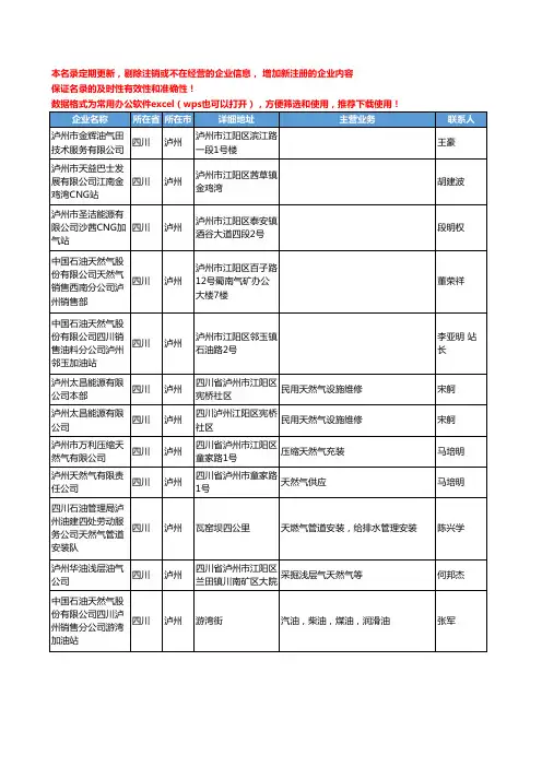 2020新版四川省泸州天然气工商企业公司名录名单黄页联系方式大全92家