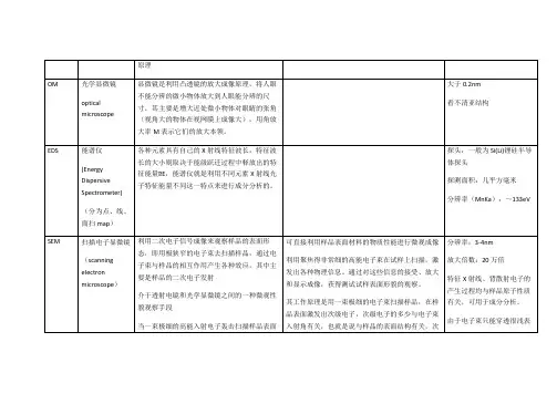 各种材料学分析测试技术总结
