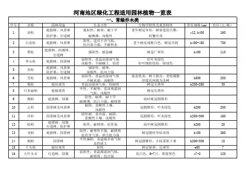 河南地区绿化园林植物