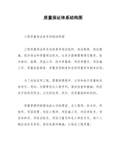 质量保证体系结构图