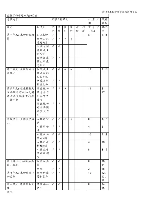 (完整)生物学科命题双向细目表