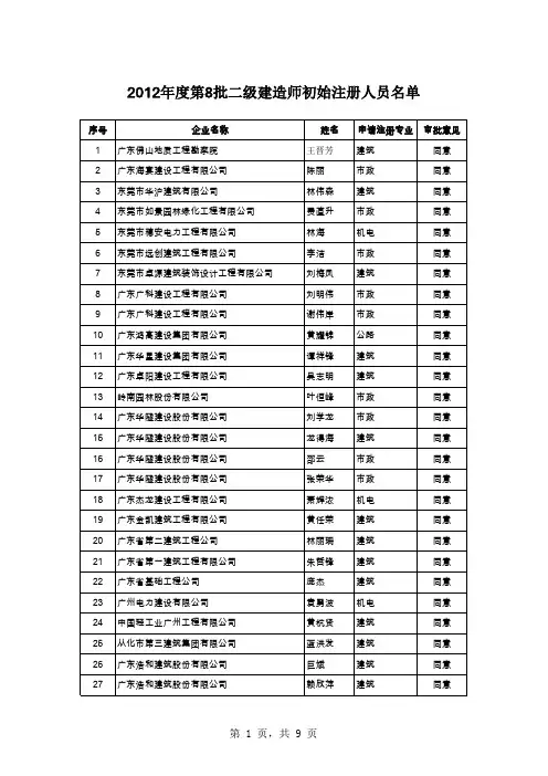 二级建造师初始注册汇总表
