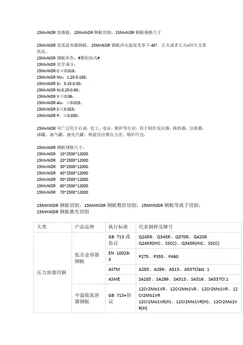 15MnNiDR容器板,15MnNiDR钢板切割,15MnNiDR钢板规格尺寸