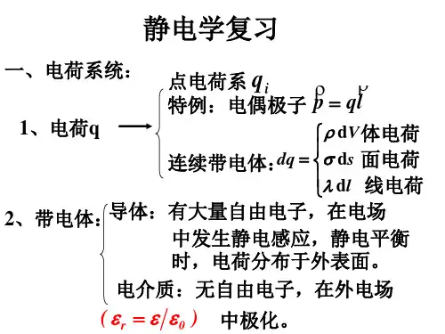 静电学复习(北邮)