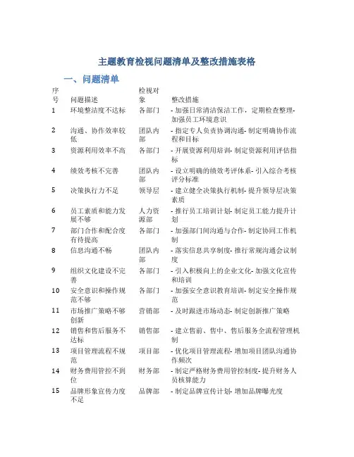 主题教育检视问题清单及整改措施表格