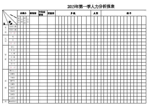 人力盘点表