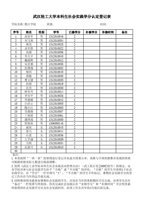 社会实践学分认定登记表