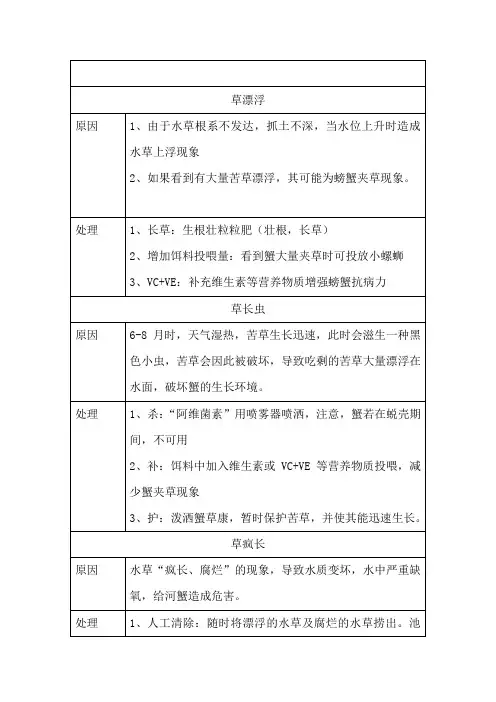 水草易出现的问题B