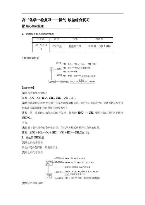 高三化学一轮复习——氨气 铵盐综合复习