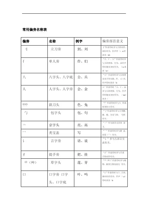 部编版小学语文一年级下册常用偏旁名称表