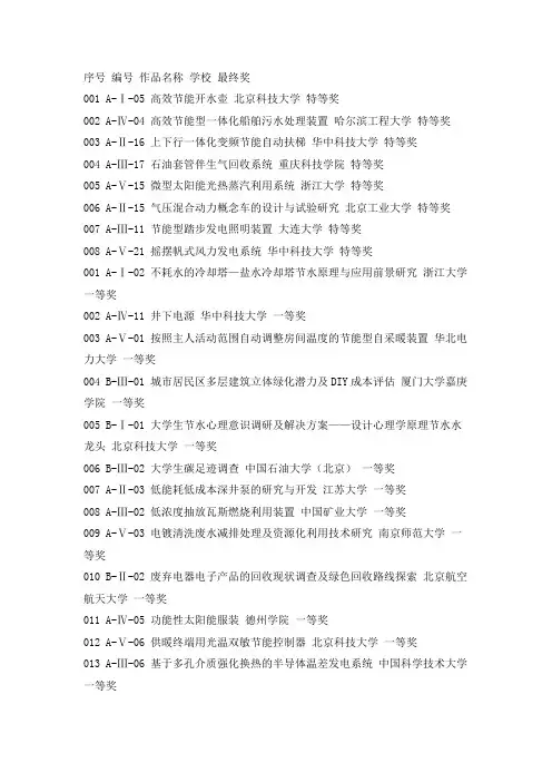 第三届大学生节能减排大赛获奖名单.doc