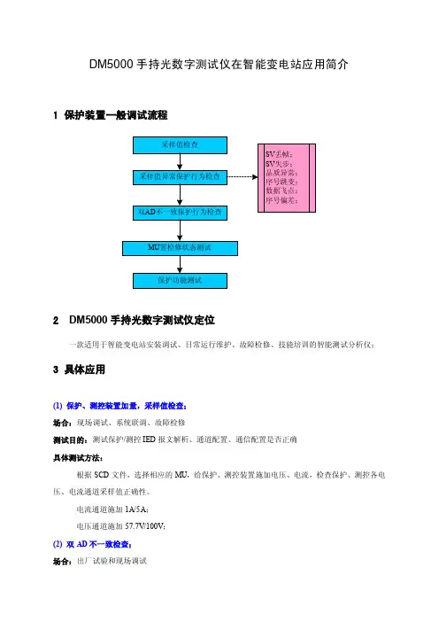 DM5000手持光数字测试仪应用介绍