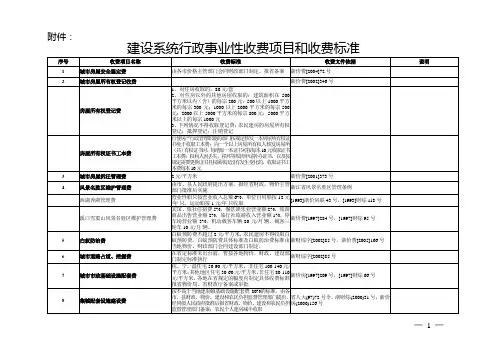 城市市政基础设施配套收费标准