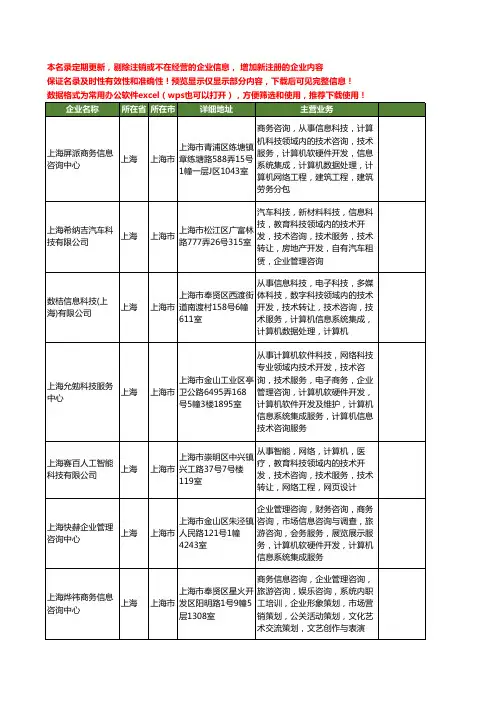 新版上海市企业管理信息系统工商企业公司商家名录名单大全60家