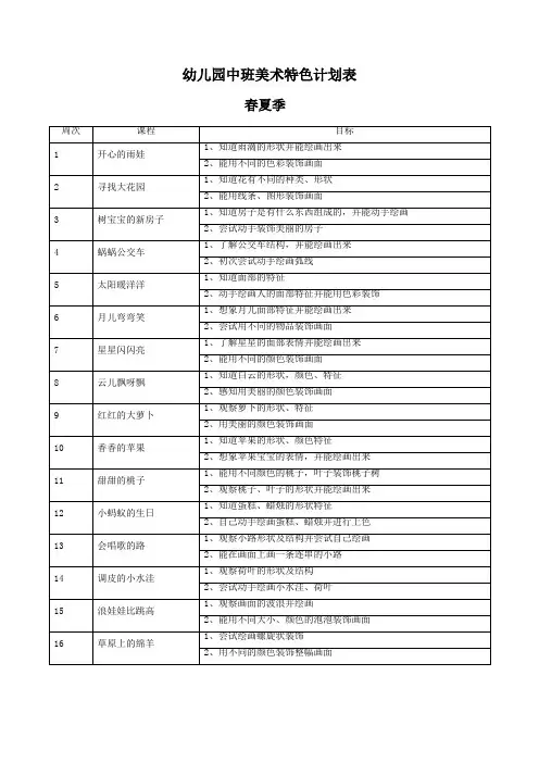 幼儿园中班美术特色计划表