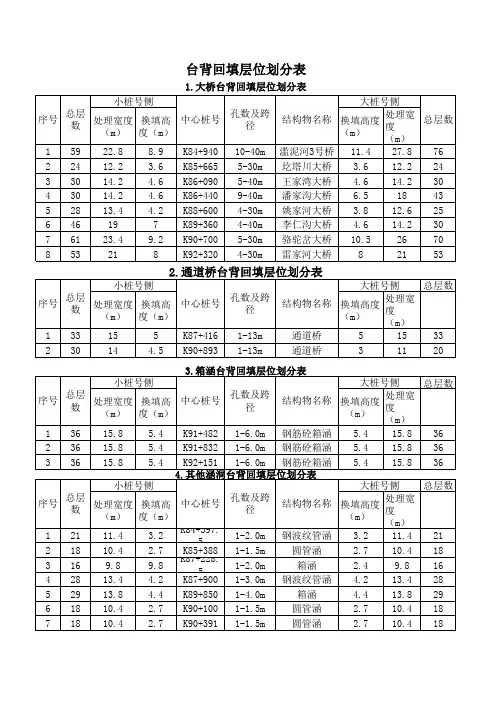 台背回填层位划分