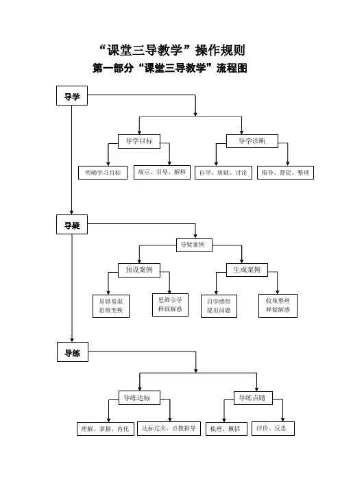 “课堂三导教学” 操作规则