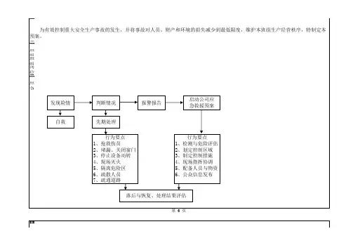 班组安全管理台帐