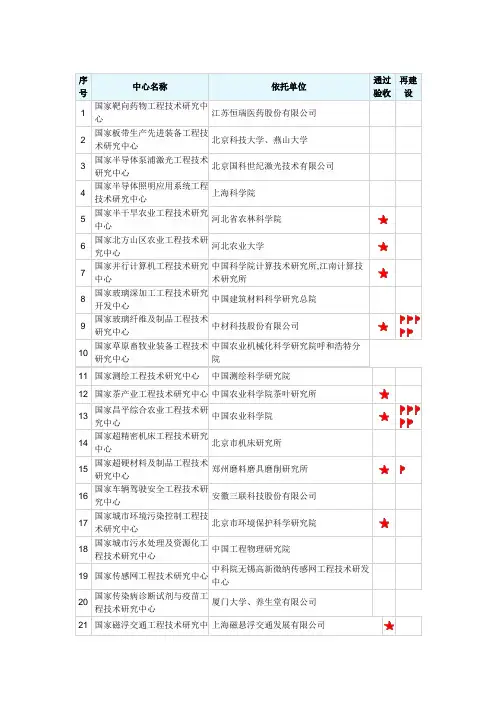 国家工程技术研究中心名单(截止2014)