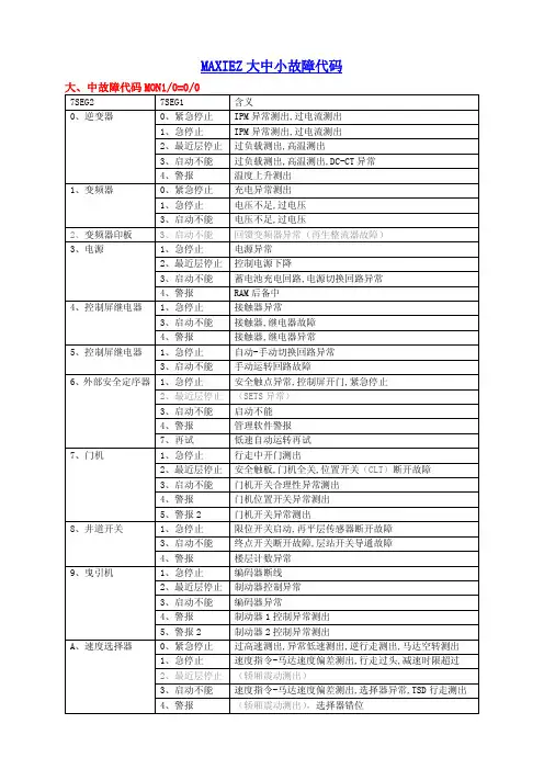 三菱MAXIEZ电梯最全的故障代码表
