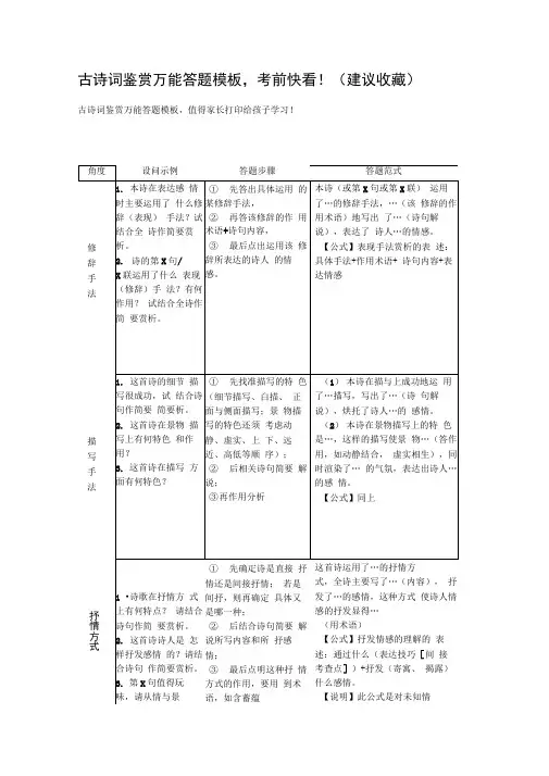 (完整版)古诗词鉴赏万能答题模板