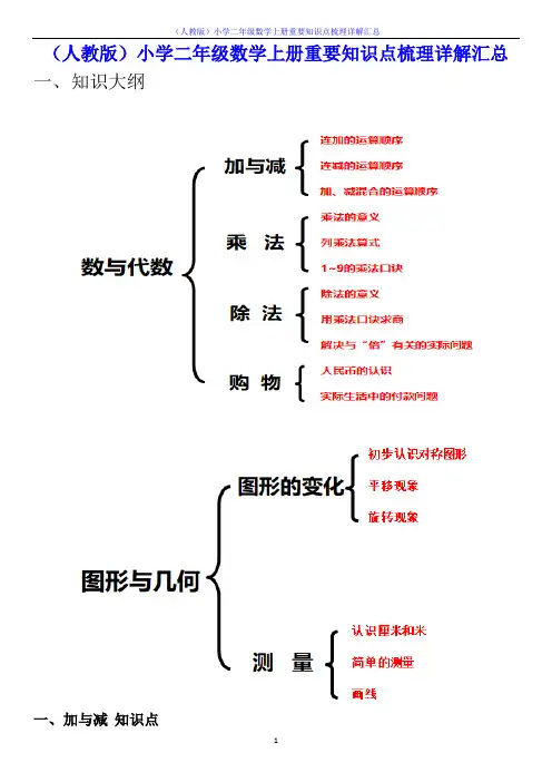 (人教版)小学二年级数学上册重要知识点梳理详解汇总