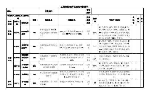 工程部经理岗位绩效考核量表(模板)