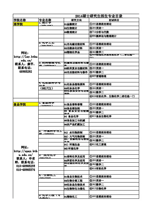 北京工商大学2013