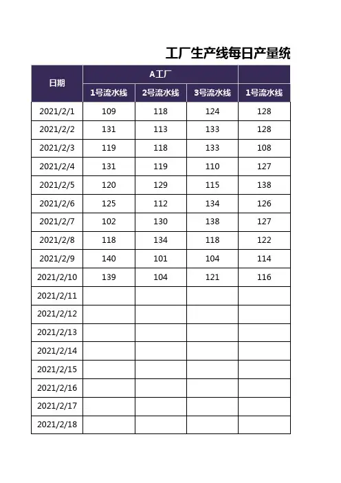 工厂生产线每日产量统计表