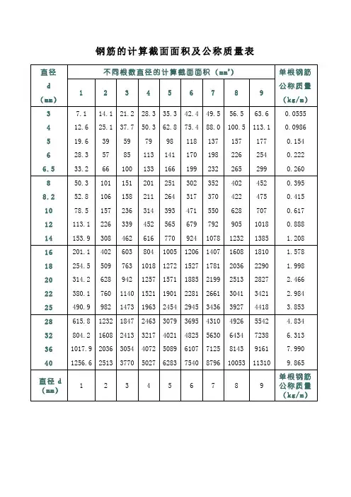 钢筋的计算截面面积及公称质量表