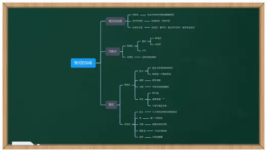 七年级数学上册整式的加减(思维导图)