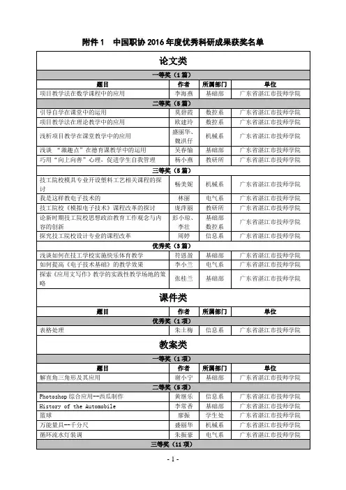 二0 一六年度荣获各级各类奖项名单(其他部门经办的未齐)