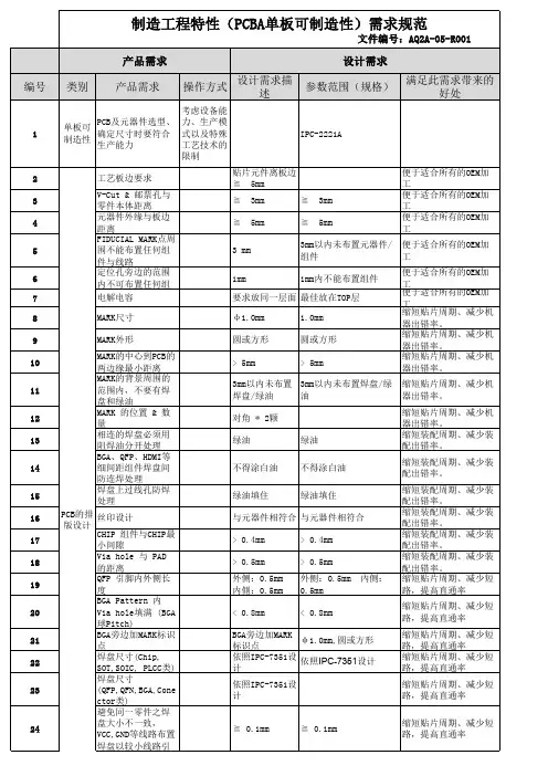 可制造性需求规范AQ2A-05-R002