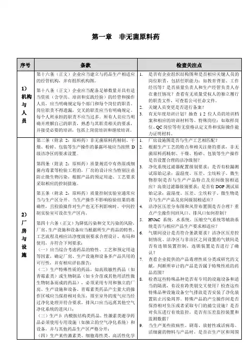 某省原料药GMP检查要点(