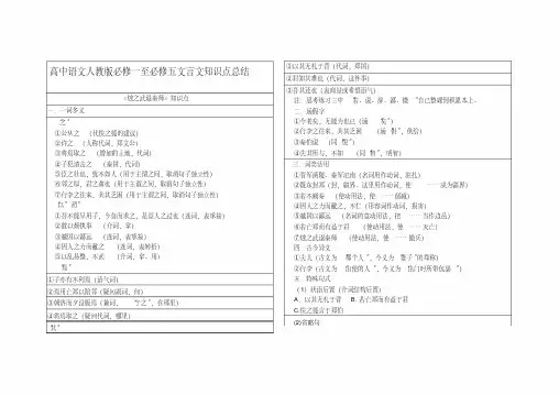 高中语文人教版必修一至必修五文言文知识点总结,成才系列