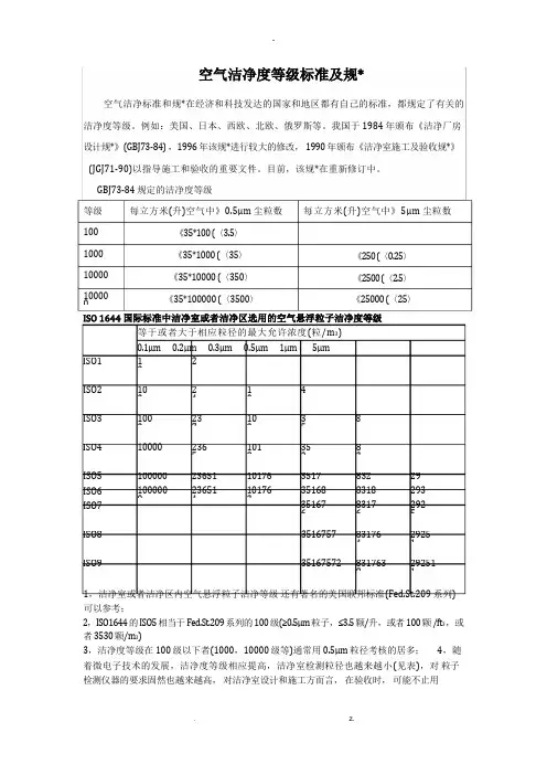 空气洁净度等级标准及规范相关