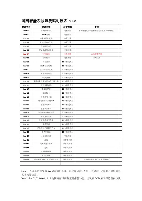 国网智能单相表故障代码对照表