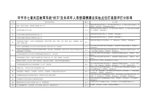 创文打分标准(最新定)