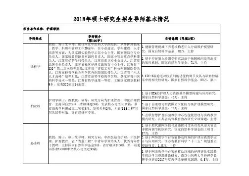 2018导师基本情况