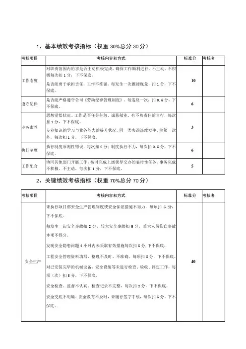 建筑公司安全员绩效考核评分表