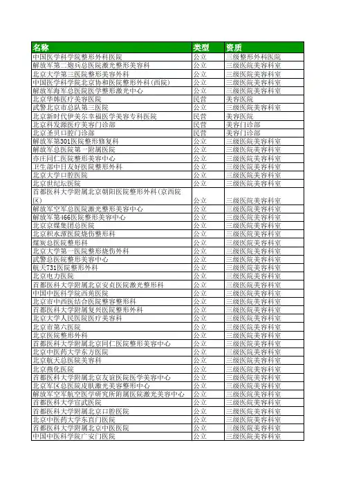 中国整形医院大全