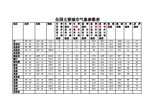 全国主要城市的气象参数表