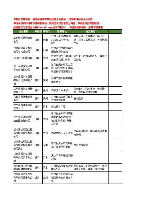 新版甘肃省易通工商企业公司商家名录名单联系方式大全62家