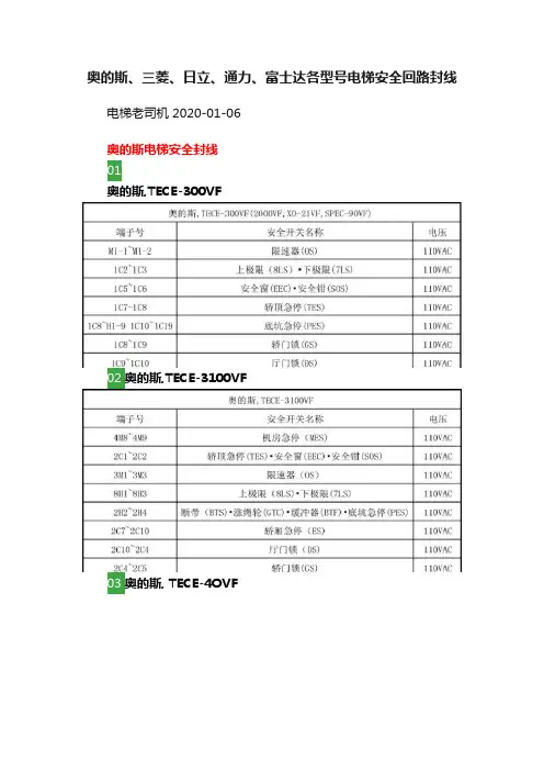 奥的斯、三菱、日立、通力、富士达各型号电梯安全回路封线