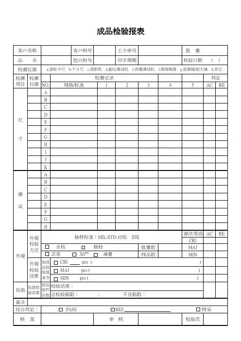 成品检验报表模板